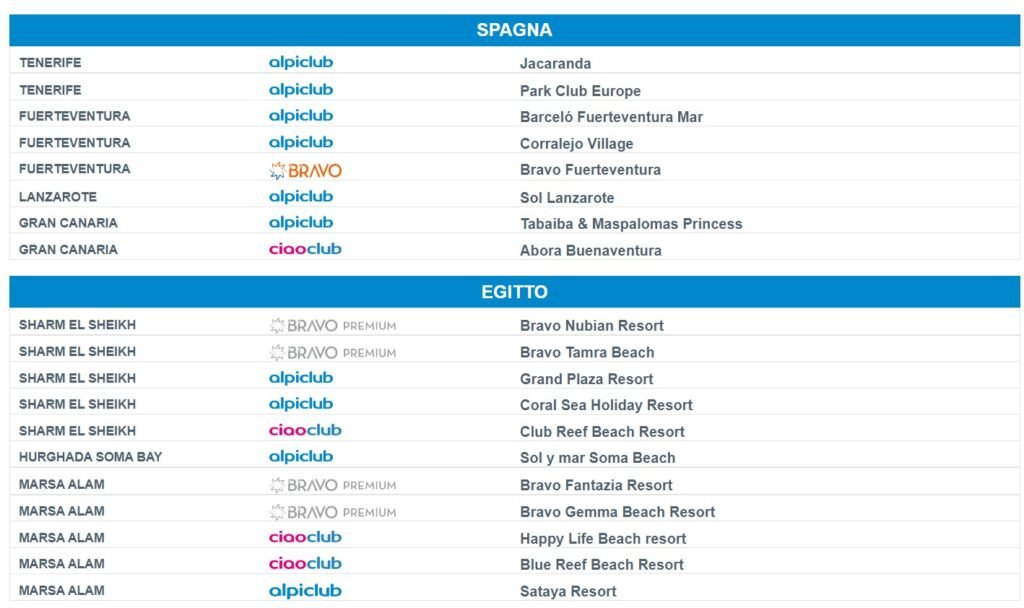 Promo Parti e Riparti